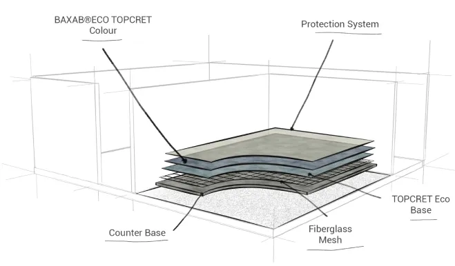 A Topcret microcement floor